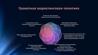 Грамотная маркетинговая политика
Развитие внутренних
туристических дестинаций
Переориентирование
долгосрочного туризма на
краткосрочный
Сигментирование клиентов (по
индустрии, по длительности
пребывания в отеле, по дням
недели пребывания в отеле)
Максимальное использование
всех услуг отеля
(ресторан, СПА, фитнес
зал, экскурсия, трансферт, арт
галерея, торговый центр)
Поляризация спроса –
преобладание
низкобюджетного и премиум
сигмента
Объединение небрендовых
гостиниц в сети
Сохранение узкой
направленности внимания к
клиенту
 
