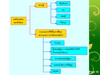 Free Powerpoint Templates
Page 18
 