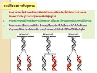 สมบัติของสารพันธุกรรม
1. ต้องสามารถเพิ่มจานวนตัวเองได้โดยมีลักษณะเหมือนเดิมเพื่อให้สามารถถ่ายทอด
ลักษณะทางพันธุกรรมจากรุ่นพ่อแม่ไปยังรุ่นลูกได้
2. สามารถควบคุมให้เซลล์สังเคราะห์สารต่างๆ เพื่อแสดงลักษณะทางพันธุกรรมให้ปรากฏ
3. ต้องสามารถเปลี่ยนแปลงได้บ้าง ซึ่งการเปลี่ยนแปลงที่เกิดขึ้นอาจก่อให้เกิดลักษณะ
พันธุกรรมที่ผิดแปลกไปจากเดิม และเป็นช่องทางให้เกิดสิ่งมีชีวิตสปีชีส์ใหม่ๆขึ้น
 
