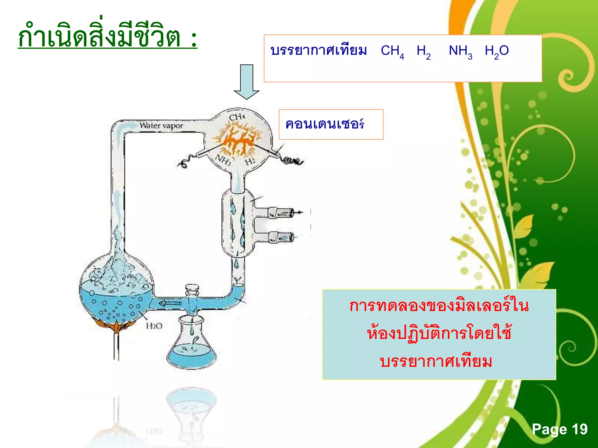 Free Powerpoint Templates
Page 19
บรรยากาศเทียม CH4 H2 NH3 H2O
คอนเดนเซอร์
การทดลองของมิลเลอร์ใน
ห้องปฏิบัติการโดยใช้
บรรยากาศเทียม
กาเนิดสิ่งมีชีวิต :
 