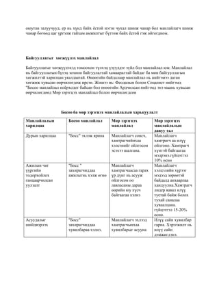 илтгэл | PDF