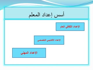 ‫المعلم‬ ‫إعداد‬ ‫أسس‬
‫العام‬ ‫الثقافي‬ ‫اإلعداد‬
‫التخصصي‬ ‫األكاديمي‬ ‫اإلعداد‬
‫المهني‬ ‫اإلعداد‬
 