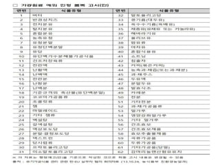 ①허용물질(식품첨가물등)의 선정기준 및 절차(제3조제2항관련)
1. 허용물질의 선정기준
가. 해당 제품 생산에 필수적이며 가장 적합할 것
나. 천연에서 유래한 것 또는 생물학적 방법으로 얻어진 것이거나 재
생 가능한 자원일 것(재생불가능한 자원을 이용한 화학물질은 원칙적
으로 금지)
다. 환경에 대하여 나쁜 영향을 미치지 않을 것
라. 사람의 건강과 식품 안전을 증진할 것
마. 유기식품등, 무농약농산물등, 유기농업자재의 품질개선 및 품질
보존에 도움이 될 것
바. 소비자의 저항이나 반대가 없어야 하며 소비자의 일반적인 의견을
반영할 것
사.유전자변형기술을 적용한 식품첨가물 또는 가공보조제가 아닐 것
아. 방사선조사 처리를 하지 않았을 것
※ 농림축산식품부소관친환경농어업육성및유기식품등의관리ㆍ지원에
관한법률시행규칙[농림축산식품부령제35호,2013.6.12.전부개정]
“우리 제도를 지키면 GMO를 막을 수 있다”
 