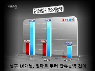 ‘GMO 특허권’집착하는 미국 정부
특허권 소멸 시한과 반대 여론 불구, “특허권 포기 의사 없다”
USDA·FDA, GMO 교역확대 주력, 생명공학특허 다수 보유
GM patents owned by the US government
On March 3rd, 1998 , the USDA and the Delta & Pine Land Co. received a
patent for the Technology Protection System (TPS). Monsanto attempted
a merger with DPL. In July and November of 1999, while merger
negotiations continued, the USDA and DPL quietly received two more
joint Terminator patents. In July of 2000, the USDA's public comment
period on agricultural biotechnology ended. The results showed a public
overwhelming opposed to biotech, especially Terminator and Traitor
Technologies. Despite this, the USDA made it clear during a meeting of
their advisory board, also in July, that they had no intention of
abandoning their Terminator patents, despite having the legal option to
do so. The FDA and the US Government overall see it as their duty to
promote GMOs as a part of bolstering American trade. This and the fact
that our own government owns many biotech patents gives them little
incentive to do otherwise. This article was written in early 2001 by Heidi Allen
 