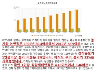 중국은 이미 2009년 제초제 저
항성 GM쌀을 개발했다. 중국
의 GM쌀은 많은 논란을 불러
일으켰다. 한국의 농촌진흥청
GM실용화사업단은 GM벼 2종
에 대한 개발을 지원하고 있다.
더구나 한미 유기가공식품 상
호동등성 협정에서 GMO와 화
학첨가제를 허용하면 중국에게
도 이를 내어 줄 가능성이 높다.
가공식품 또는 가공원료 형태
로 GMO가 들어올 수 있다.
GMO표시제가 제대로 정착되
지 않는 한 소비자들은 이를 구
분해서 사먹기 힘들다.
미국·
 