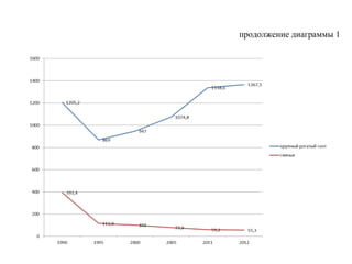 продолжение диаграммы 1
 