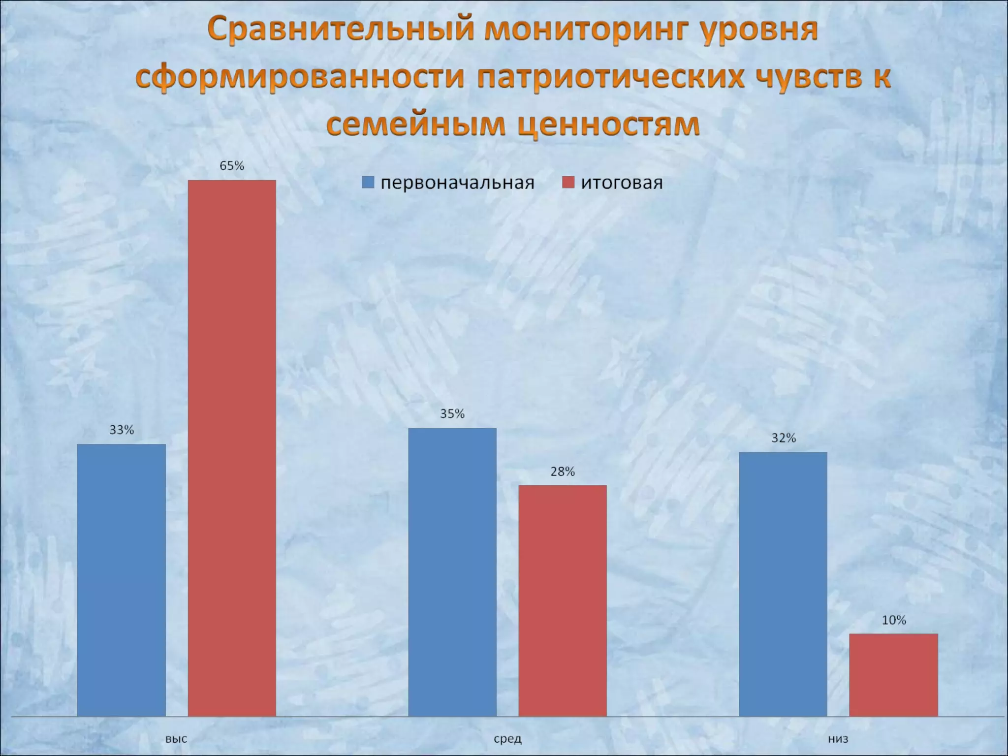 презентация по патриотизму
