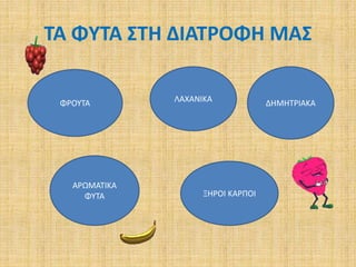 ΤΑ ΦΥΤΑ ΣΤΗ ΔΙΑΤΡΟΦΗ ΜΑΣ
ΦΡΟΥΤΑ ΛΑΧΑΝΙΚΑ ΔΗΜΗΤΡΙΑΚΑ
ΑΡΩΜΑΤΙΚΑ
ΦΥΤΑ ΞΗΡΟΙ ΚΑΡΠΟΙ
 