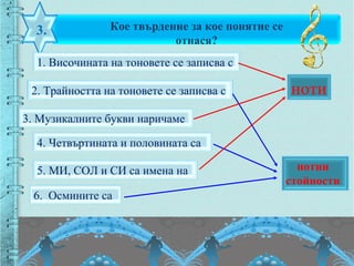 Кое твърдение за кое понятие се
отнася?
3.
6. Осмините са
1. Височината на тоновете се записва с
2. Трайността на тоновете се записва с
4. Четвъртината и половината са
5. МИ, СОЛ и СИ са имена на
3. Музикалните букви наричаме
нотни
стойности
ноти
 