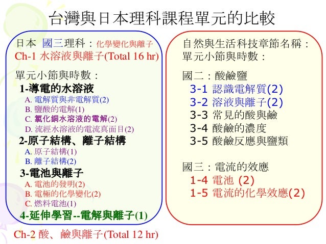 電池的教案 電池的教案