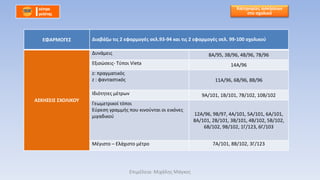 ΕΦΑΡΜΟΓΕΣ Διαβάζω τις 2 εφαρμογές σελ.93-94 και τις 2 εφαρμογές σελ. 99-100 σχολικού
ΑΣΚΗΣΕΙΣ ΣΧΟΛΙΚΟΥ
Δυνάμεις 8Α/95, 3Β/96, 4Β/96, 7Β/96
Εξισώσεις- Τύποι Vieta 14A/96
z: πραγματικός
z : φανταστικός 11Α/96, 6Β/96, 8Β/96
Ιδιότητες μέτρων 9Α/101, 1Β/101, 7Β/102, 10Β/102
Γεωμετρικοί τόποι
Εύρεση γραμμής που κινούνται οι εικόνες
μιγαδικού 12Α/96, 9Β/97, 4Α/101, 5Α/101, 6Α/101,
8Α/101, 2Β/101, 3Β/101, 4Β/102, 5Β/102,
6Β/102, 9Β/102, 1Γ/123, 6Γ/103
Μέγιστο – Ελάχιστο μέτρο 7Α/101, 8Β/102, 3Γ/123
Κατηγορίες ασκήσεων
στο σχολικό
Επιμέλεια: Μιχάλης Μάγκος
 