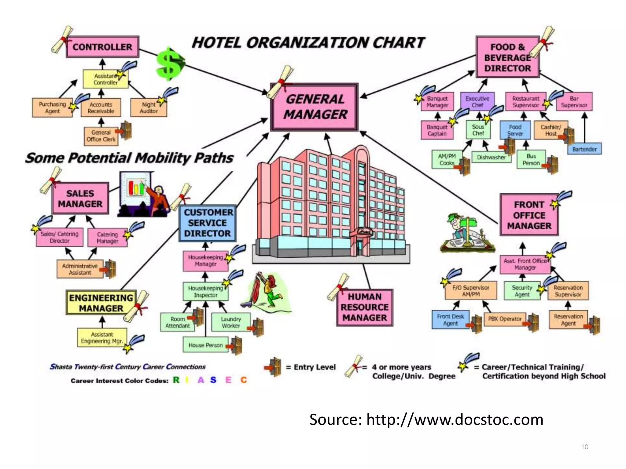 10
Source: http://www.docstoc.com
 