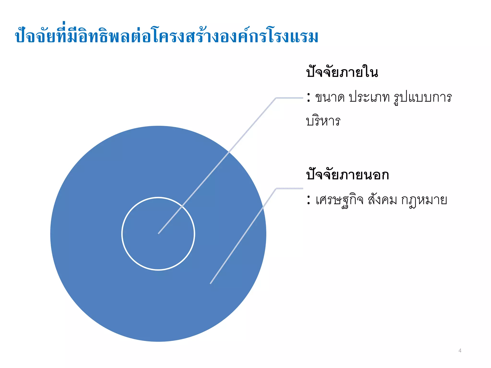 ปัจจัยที่มีอิทธิพลต่อโครงสร้างองค์กรโรงแรม
4
ปัจจัยภายใน
: ขนาด ประเภท รูปแบบการ
บริหาร
ปัจจัยภายนอก
: เศรษฐกิจ สังคม กฎหมาย
 