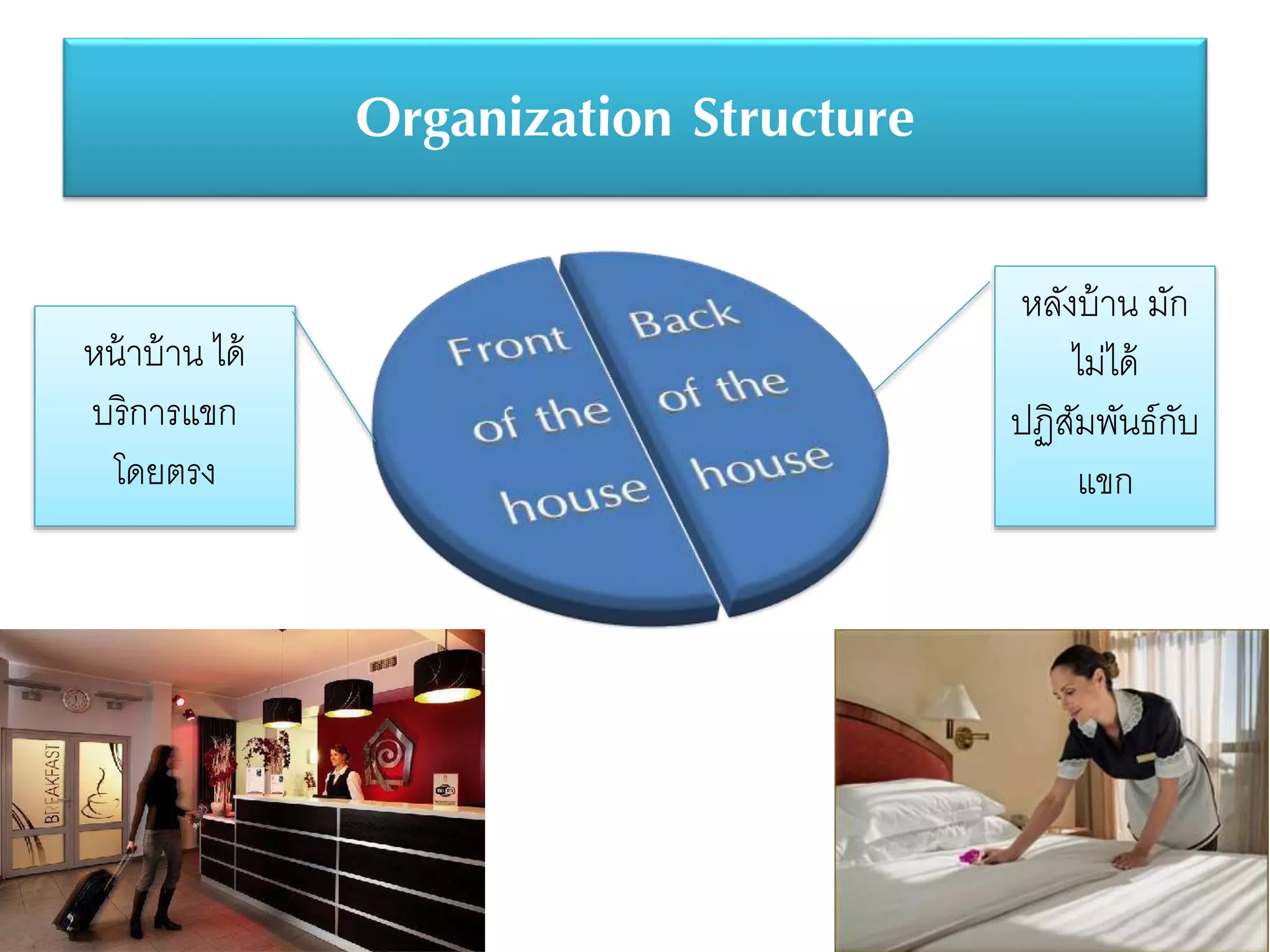 7
Organization Structure
หน้าบ้าน ได้
บริการแขก
โดยตรง
หลังบ้าน มัก
ไม่ได้
ปฏิสัมพันธ์กับ
แขก
 