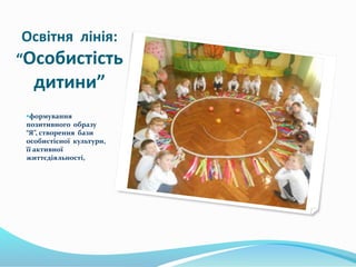 Освітня лінія:
“Особистість
дитини”
формування
позитивного образу
“Я”, створення бази
особистісної культури,
її активної
...