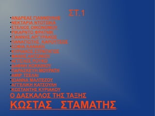 ΣΤ.1•ΑΝΔΡΕΑΣ ΓΙΑΝΝΟΥΛΗΣ
•ΝΕΚΤΑΡΙΑ ΝΤΟΤΣΙΚΑ
•ΣΤΕΛΙΟΣ ΟΙΚΟΝΟΜΟΥ
•ΡΙΚΑΡΝΤΟ ΦΡΑΤΝΙΚ
•ΓΙΑΝΝΗΣ ΑΡΓΥΡΑΚΟΣ
•ΠΑΝΑΓΙΩΤΗΣ ΚΑΡΟΥΤΣΟΣ
•ΣΟΦΙΑ ΚΑΝΑΚΗ
•ΚΥΡΙΑΚΟΣ ΣΤΡΑΤΗΓΟΣ
•ΦΑΝΗΣ ΑΝΤΩΝΙΟΥ
•ΑΓΓΕΛΟΣ ΡΟΥΚΟ
•ΔΑΦΝΗ ΚΟΚΚΙΝΟΥ
•ΠΑΡΑΣΚΕΥΗ ΜΟΥΡΑΤΗ
•ΑΜΙΡ ΤΣΕΛΆΙ
•ΙΩΑΝΝΑ ΜΑΛΤΕΖΟΥ
•ΑΓΓΕΛΙΚΗ ΚΑΤΣΟΥΛΗ
•ΚΩΣΤΑΝΤΗΣ ΚΥΡΙΑΚΟΥ
Ο ΔΑΣΚΑΛΟΣ ΤΗΣ ΤΑΞΗΣ
ΚΩΣΤΑΣ ΣΤΑΜΑΤΗΣ
 