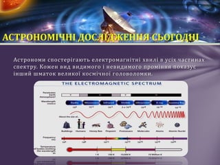 Астрономи спостерігають електромагнітні хвилі в усіх частинах
спектру. Кожен вид видимого і невидимого проміння показує
інший шматок великої космічної головоломки.
АСТРОНОМІЧНІ ДОСЛІДЖЕННЯ СЬОГОДНІ
 