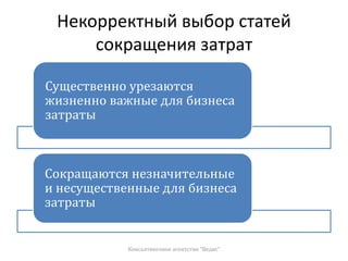 Некорректный выбор статей
сокращения затрат
Существенно урезаются
жизненно важные для бизнеса
затраты
Сокращаются незначительные
и несущественные для бизнеса
затраты
Консалтинговое агентство "Ведис"
 
