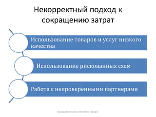 Некорректный подход к
сокращению затрат
Использование товаров и услуг низкого
качества
Использование рискованных схем
Работа с непроверенными партнерами
Консалтинговое агентство "Ведис"
 