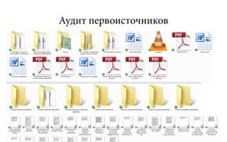 Аудит первоисточников
 