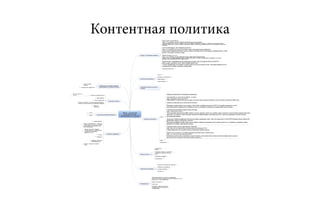 Контентная политика
 