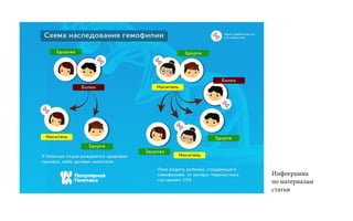 Инфограмма
по материалам
статьи
 