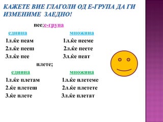 пее;е-група
еднина множина
1л.ќе пеам 1л.ќе пееме
2л.ќе пееш 2л.ќе пеете
3л.ќе пее 3л.ќе пеат
плете;
еднина множина
1л.ќе плетам 1л.ќе плетеме
2.ќе плетеш 2л.ќе плетете
3.ќе плете 3л.ќе плетат
 