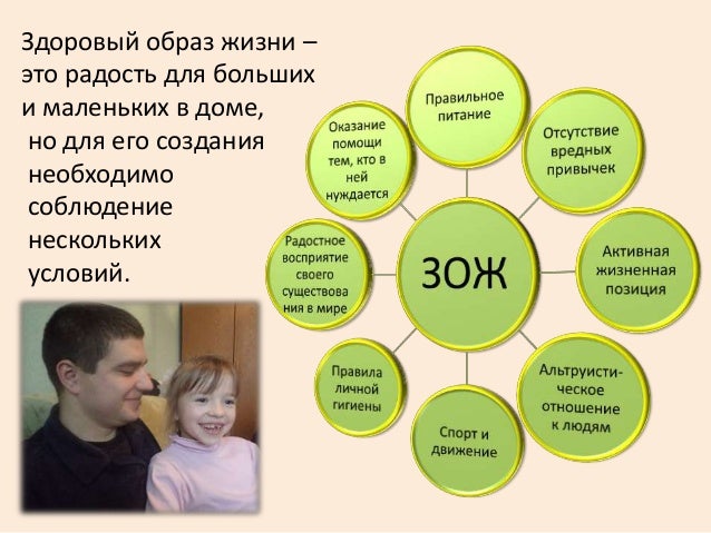 Проект привитие здорового образа жизни