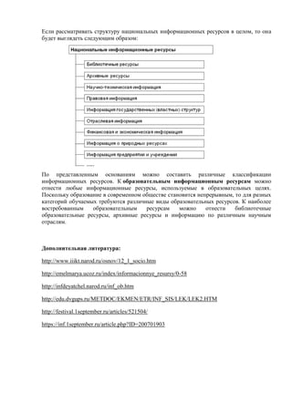Если рассматривать структуру национальных информационных ресурсов в целом, то она
будет выглядеть следующим образом:
По представленным основаниям можно составить различные классификации
информационных ресурсов. К образовательным информационным ресурсам можно
отнести любые информационные ресурсы, используемые в образовательных целях.
Поскольку образование в современном обществе становится непрерывным, то для разных
категорий обучаемых требуются различные виды образовательных ресурсов. К наиболее
востребованным образовательным ресурсам можно отнести библиотечные
образовательные ресурсы, архивные ресурсы и информацию по различным научным
отраслям.
Дополнительная литература:
http://www.iiikt.narod.ru/osnov/12_1_socio.htm
http://emelmarya.ucoz.ru/index/informacionnye_resursy/0-58
http://infdeyatchel.narod.ru/inf_ob.htm
http://edu.dvgups.ru/METDOC/EKMEN/ETR/INF_SIS/LEK/LEK2.HTM
http://festival.1september.ru/articles/521504/
https://inf.1september.ru/article.php?ID=200701903
 