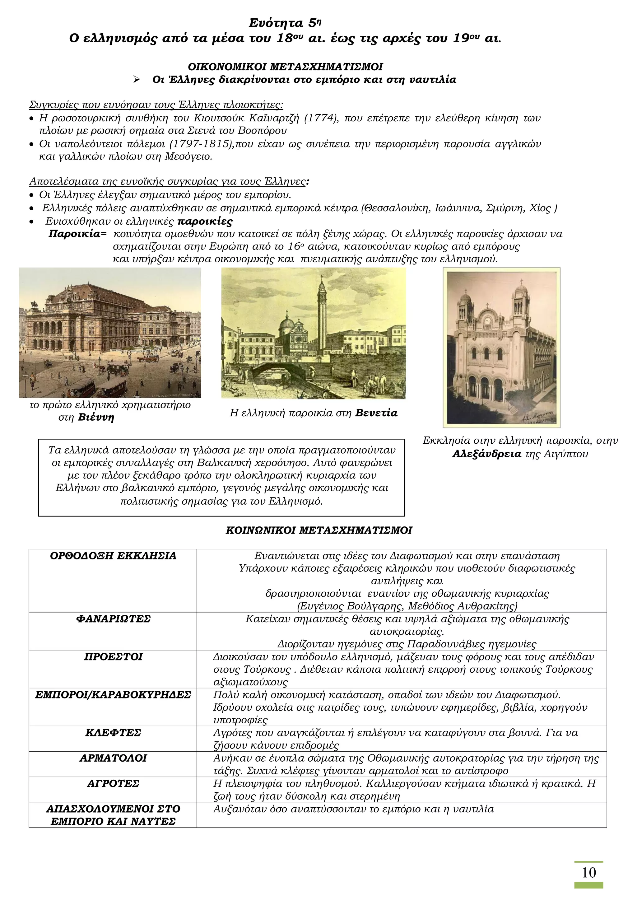 10
Ενότητα 5η
Ο ελληνισμός από τα μέσα του 18ου αι. έως τις αρχές του 19ου αι.
ΟΙΚΟΝΟΜΙΚΟΙ ΜΕΤΑΣΧΗΜΑΤΙΣΜΟΙ
 Οι Έλληνες διακρίνονται στο εμπόριο και στη ναυτιλία
Συγκυρίες που ευνόησαν τους Έλληνες πλοιοκτήτες:
 Η ρωσοτουρκική συνθήκη του Κιουτσούκ Καϊναρτζή (1774), που επέτρεπε την ελεύθερη κίνηση των
πλοίων με ρωσική σημαία στα Στενά του Βοσπόρου
 Οι ναπολεόντειοι πόλεμοι (1797-1815),που είχαν ως συνέπεια την περιορισμένη παρουσία αγγλικών
και γαλλικών πλοίων στη Μεσόγειο.
Αποτελέσματα της ευνοϊκής συγκυρίας για τους Έλληνες:
 Οι Έλληνες έλεγξαν σημαντικό μέρος του εμπορίου.
 Ελληνικές πόλεις αναπτύχθηκαν σε σημαντικά εμπορικά κέντρα (Θεσσαλονίκη, Ιωάννινα, Σμύρνη, Χίος )
 Ενισχύθηκαν οι ελληνικές παροικίες
Παροικία= κοινότητα ομοεθνών που κατοικεί σε πόλη ξένης χώρας. Οι ελληνικές παροικίες άρχισαν να
σχηματίζονται στην Ευρώπη από το 16ο αιώνα, κατοικούνταν κυρίως από εμπόρους
και υπήρξαν κέντρα οικονομικής και πνευματικής ανάπτυξης του ελληνισμού.
το πρώτο ελληνικό χρηματιστήριο
στη Βιέννη
ΚΟΙΝΩΝΙΚΟΙ ΜΕΤΑΣΧΗΜΑΤΙΣΜΟΙ
ΟΡΘΟΔΟΞΗ ΕΚΚΛΗΣΙΑ Εναντιώνεται στις ιδέες του Διαφωτισμού και στην επανάσταση
Υπάρχουν κάποιες εξαιρέσεις κληρικών που υιοθετούν διαφωτιστικές
αντιλήψεις και
δραστηριοποιούνται εναντίον της οθωμανικής κυριαρχίας
(Ευγένιος Βούλγαρης, Μεθόδιος Ανθρακίτης)
ΦΑΝΑΡΙΩΤΕΣ Κατείχαν σημαντικές θέσεις και υψηλά αξιώματα της οθωμανικής
αυτοκρατορίας.
Διορίζονταν ηγεμόνες στις Παραδουνάβιες ηγεμονίες
ΠΡΟΕΣΤΟΙ Διοικούσαν τον υπόδουλο ελληνισμό, μάζευαν τους φόρους και τους απέδιδαν
στους Τούρκους . Διέθεταν κάποια πολιτική επιρροή στους τοπικούς Τούρκους
αξιωματούχους
ΕΜΠΟΡΟΙ/ΚΑΡΑΒΟΚΥΡΗΔΕΣ Πολύ καλή οικονομική κατάσταση, οπαδοί των ιδεών του Διαφωτισμού.
Ιδρύουν σχολεία στις πατρίδες τους, τυπώνουν εφημερίδες, βιβλία, χορηγούν
υποτροφίες
ΚΛΕΦΤΕΣ Αγρότες που αναγκάζονται ή επιλέγουν να καταφύγουν στα βουνά. Για να
ζήσουν κάνουν επιδρομές
ΑΡΜΑΤΟΛΟΙ Ανήκαν σε ένοπλα σώματα της Οθωμανικής αυτοκρατορίας για την τήρηση της
τάξης. Συχνά κλέφτες γίνονταν αρματολοί και το αντίστροφο
ΑΓΡΟΤΕΣ Η πλειοψηφία του πληθυσμού. Καλλιεργούσαν κτήματα ιδιωτικά ή κρατικά. Η
ζωή τους ήταν δύσκολη και στερημένη
ΑΠΑΣΧΟΛΟΥΜΕΝΟΙ ΣΤΟ
ΕΜΠΟΡΙΟ ΚΑΙ ΝΑΥΤΕΣ
Αυξανόταν όσο αναπτύσσονταν το εμπόριο και η ναυτιλία
Η ελληνική παροικία στη Βενετία
Εκκλησία στην ελληνική παροικία, στην
Αλεξάνδρεια της ΑιγύπτουΤα ελληνικά αποτελούσαν τη γλώσσα με την οποία πραγματοποιούνταν
οι εμπορικές συναλλαγές στη Βαλκανική χερσόνησο. Αυτό φανερώνει
με τον πλέον ξεκάθαρο τρόπο την ολοκληρωτική κυριαρχία των
Ελλήνων στο βαλκανικό εμπόριο, γεγονός μεγάλης οικονομικής και
πολιτιστικής σημασίας για τον Ελληνισμό.
 