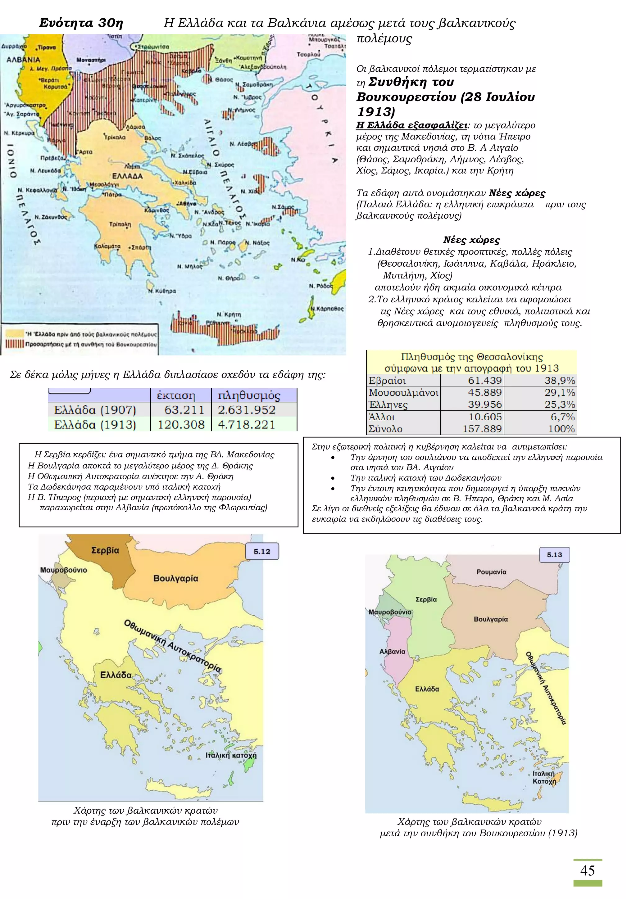 45
Ενότητα 30η Η Ελλάδα και τα Βαλκάνια αμέσως μετά τους βαλκανικούς
πολέμους
Οι βαλκανικοί πόλεμοι τερματίστηκαν με
τη Συνθήκη του
Βουκουρεστίου (28 Ιουλίου
1913)
Η Ελλάδα εξασφαλίζει: το μεγαλύτερο
μέρος της Μακεδονίας, τη νότια Ήπειρο
και σημαντικά νησιά στο Β. Α Αιγαίο
(Θάσος, Σαμοθράκη, Λήμνος, Λέσβος,
Χίος, Σάμος, Ικαρία.) και την Κρήτη
Τα εδάφη αυτά ονομάστηκαν Νέες χώρες
(Παλαιά Ελλάδα: η ελληνική επικράτεια πριν τους
βαλκανικούς πολέμους)
Σε δέκα μόλις μήνες η Ελλάδα διπλασίασε σχεδόν τα εδάφη της:
Χάρτης των βαλκανικών κρατών
πριν την έναρξη των βαλκανικών πολέμων Χάρτης των βαλκανικών κρατών
μετά την συνθήκη του Βουκουρεστίου (1913)
Στην εξωτερική πολιτική η κυβέρνηση καλείται να αντιμετωπίσει:
 Την άρνηση του σουλτάνου να αποδεχτεί την ελληνική παρουσία
στα νησιά του ΒΑ. Αιγαίου
 Την ιταλική κατοχή των Δωδεκανήσων
 Την έντονη κινητικότητα που δημιουργεί η ύπαρξη πυκνών
ελληνικών πληθυσμών σε Β. Ήπειρο, Θράκη και Μ. Ασία
Σε λίγο οι διεθνείς εξελίξεις θα έδιναν σε όλα τα βαλκανικά κράτη την
ευκαιρία να εκδηλώσουν τις διαθέσεις τους.
Νέες χώρες
 Ο 1.Διαθέτουν θετικές προοπτικές, πολλές πόλεις
 (Θεσσαλονίκη, Ιωάννινα, Καβάλα, Ηράκλειο,
 Μυτιλήνη, Χίος)
 αποτελούν ήδη ακμαία οικονομικά κέντρα
 Το 2.Το ελληνικό κράτος καλείται να αφομοιώσει
 τις Νέες χώρες και τους εθνικά, πολιτιστικά και
 θρησκευτικά ανομοιογενείς πληθυσμούς τους.
Η Η Σερβία κερδίζει: ένα σημαντικό τμήμα της ΒΔ. Μακεδονίας
Η Βουλγαρία αποκτά το μεγαλύτερο μέρος της Δ. Θράκης
Η Οθωμανική Αυτοκρατορία ανέκτησε την Α. Θράκη
Τα Δωδεκάνησα παραμένουν υπό ιταλική κατοχή
Η Β. Ήπειρος (περιοχή με σημαντική ελληνική παρουσία)
Π παραχωρείται στην Αλβανία (πρωτόκολλο της Φλωρεντίας)
 