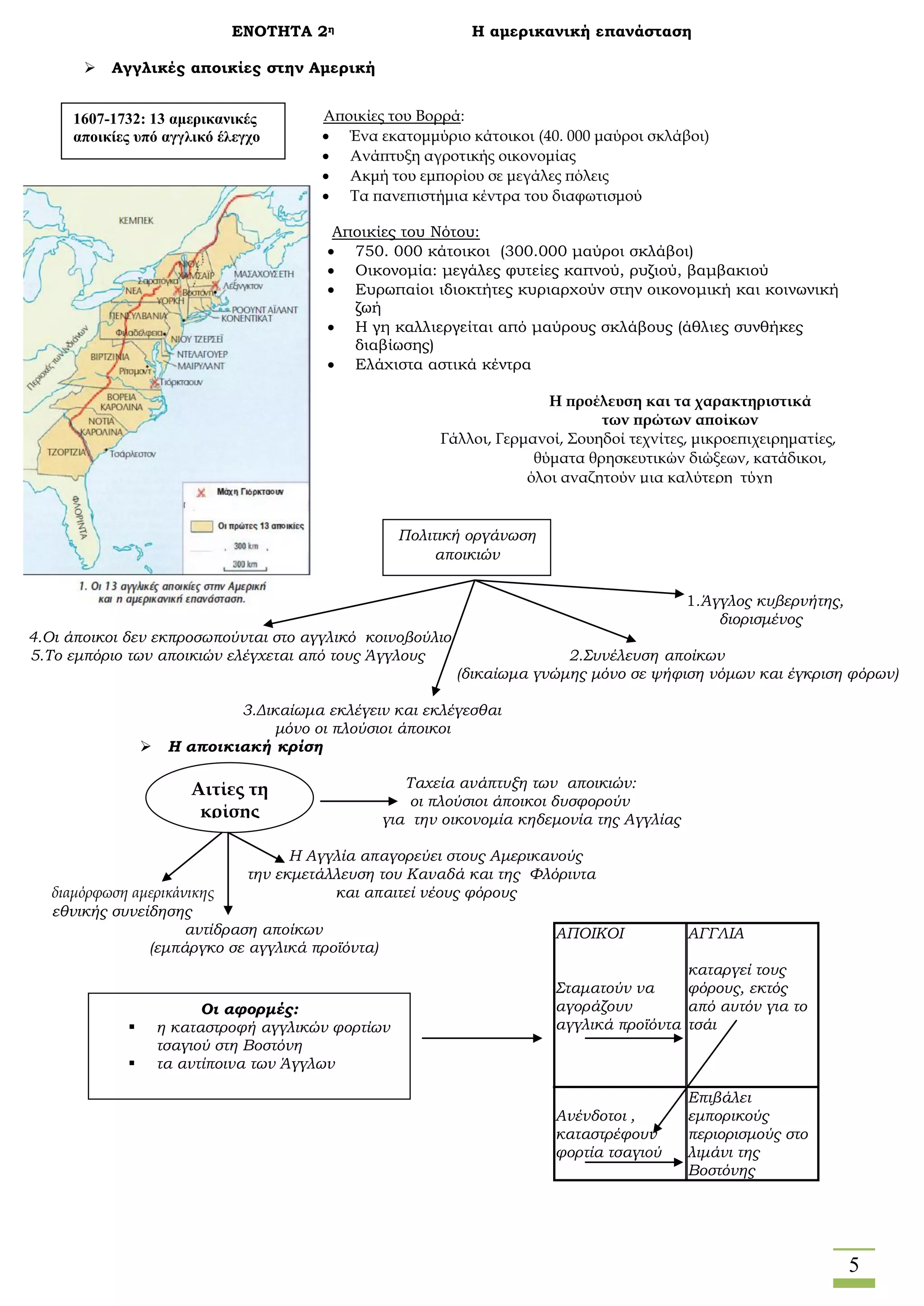 5
ΕΝΟΤΗΤΑ 2η Η αμερικανική επανάσταση
 Αγγλικές αποικίες στην Αμερική
Αποικίες του Νότου:
 750. 000 κάτοικοι (300.000 μαύροι σκλάβοι)
 Οικονομία: μεγάλες φυτείες καπνού, ρυζιού, βαμβακιού
 Ευρωπαίοι ιδιοκτήτες κυριαρχούν στην οικονομική και κοινωνική
ζωή
 Η γη καλλιεργείται από μαύρους σκλάβους (άθλιες συνθήκες
διαβίωσης)
 Ελάχιστα αστικά κέντρα
1.Άγγλος κυβερνήτης,
διορισμένος
4.Οι άποικοι δεν εκπροσωπούνται στο αγγλικό κοινοβούλιο
5.Το εμπόριο των αποικιών ελέγχεται από τους Άγγλους 2.Συνέλευση αποίκων
(δικαίωμα γνώμης μόνο σε ψήφιση νόμων και έγκριση φόρων)
3.Δικαίωμα εκλέγειν και εκλέγεσθαι
μόνο οι πλούσιοι άποικοι
 Η αποικιακή κρίση
Ταχεία ανάπτυξη των αποικιών:
οι πλούσιοι άποικοι δυσφορούν
για την οικονομία κηδεμονία της Αγγλίας
Η Αγγλία απαγορεύει στους Αμερικανούς
την εκμετάλλευση του Καναδά και της Φλόριντα
διαμόρφωση αμερικάνικης και απαιτεί νέους φόρους
εθνικής συνείδησης
αντίδραση αποίκων
(εμπάργκο σε αγγλικά προϊόντα)
ΑΠΟΙΚΟΙ
Σταματούν να
αγοράζουν
αγγλικά προϊόντα
ΑΓΓΛΙΑ
καταργεί τους
φόρους, εκτός
από αυτόν για το
τσάι
Ανένδοτοι ,
καταστρέφουν
φορτία τσαγιού
Επιβάλει
εμπορικούς
περιορισμούς στο
λιμάνι της
Βοστόνης
1607-1732: 13 αμερικανικές
αποικίες υπό αγγλικό έλεγχο
Πολιτική οργάνωση
αποικιών
Η προέλευση και τα χαρακτηριστικά
των πρώτων αποίκων
Γάλλοι, Γερμανοί, Σουηδοί τεχνίτες, μικροεπιχειρηματίες,
θύματα θρησκευτικών διώξεων, κατάδικοι,
όλοι αναζητούν μια καλύτερη τύχη
Αιτίες τη
κρίσης
Αποικίες του Βορρά:
 Ένα εκατομμύριο κάτοικοι (40. 000 μαύροι σκλάβοι)
 Ανάπτυξη αγροτικής οικονομίας
 Ακμή του εμπορίου σε μεγάλες πόλεις
 Τα πανεπιστήμια κέντρα του διαφωτισμού
Οι αφορμές:
 η καταστροφή αγγλικών φορτίων
τσαγιού στη Βοστόνη
 τα αντίποινα των Άγγλων
 