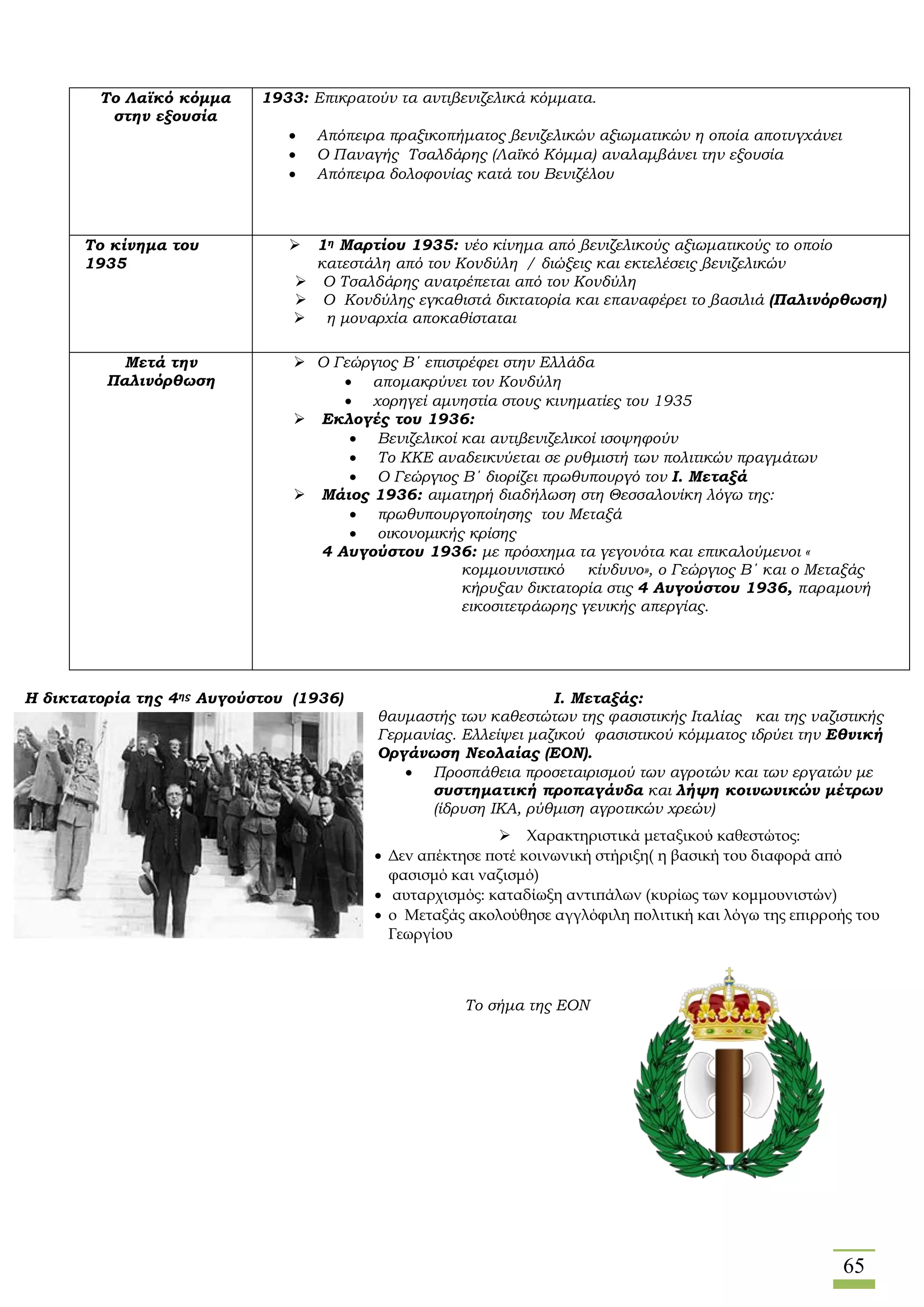 65
Το Λαϊκό κόμμα
στην εξουσία
1933: Επικρατούν τα αντιβενιζελικά κόμματα.
 Απόπειρα πραξικοπήματος βενιζελικών αξιωματικών η οποία αποτυγχάνει
 Ο Παναγής Τσαλδάρης (Λαϊκό Κόμμα) αναλαμβάνει την εξουσία
 Απόπειρα δολοφονίας κατά του Βενιζέλου
Το κίνημα του
1935
 1η Μαρτίου 1935: νέο κίνημα από βενιζελικούς αξιωματικούς το οποίο
κατεστάλη από τον Κονδύλη / διώξεις και εκτελέσεις βενιζελικών
 Ο Τσαλδάρης ανατρέπεται από τον Κονδύλη
 Ο Κονδύλης εγκαθιστά δικτατορία και επαναφέρει το βασιλιά (Παλινόρθωση)
 η μοναρχία αποκαθίσταται
Μετά την
Παλινόρθωση
 Ο Γεώργιος Β΄ επιστρέφει στην Ελλάδα
 απομακρύνει τον Κονδύλη
 χορηγεί αμνηστία στους κινηματίες του 1935
 Εκλογές του 1936:
 Βενιζελικοί και αντιβενιζελικοί ισοψηφούν
 Το ΚΚΕ αναδεικνύεται σε ρυθμιστή των πολιτικών πραγμάτων
 Ο Γεώργιος Β΄ διορίζει πρωθυπουργό τον Ι. Μεταξά
 Μάιος 1936: αιματηρή διαδήλωση στη Θεσσαλονίκη λόγω της:
 πρωθυπουργοποίησης του Μεταξά
 οικονομικής κρίσης
 4 Αυγούστου 1936: με πρόσχημα τα γεγονότα και επικαλούμενοι «
κομμουνιστικό κίνδυνο», ο Γεώργιος Β΄ και ο Μεταξάς
κήρυξαν δικτατορία στις 4 Αυγούστου 1936, παραμονή
εικοσιτετράωρης γενικής απεργίας.
Η δικτατορία της 4ης Αυγούστου (1936) Ι. Μεταξάς:
θαυμαστής των καθεστώτων της φασιστικής Ιταλίας και της ναζιστικής
Γερμανίας. Ελλείψει μαζικού φασιστικού κόμματος ιδρύει την Εθνική
Οργάνωση Νεολαίας (ΕΟΝ).
 Προσπάθεια προσεταιρισμού των αγροτών και των εργατών με
συστηματική προπαγάνδα και λήψη κοινωνικών μέτρων
(ίδρυση ΙΚΑ, ρύθμιση αγροτικών χρεών)
Το σήμα της ΕΟΝ
 Χαρακτηριστικά μεταξικού καθεστώτος:
 Δεν απέκτησε ποτέ κοινωνική στήριξη( η βασική του διαφορά από
φασισμό και ναζισμό)
 αυταρχισμός: καταδίωξη αντιπάλων (κυρίως των κομμουνιστών)
 ο Μεταξάς ακολούθησε αγγλόφιλη πολιτική και λόγω της επιρροής του
Γεωργίου
 