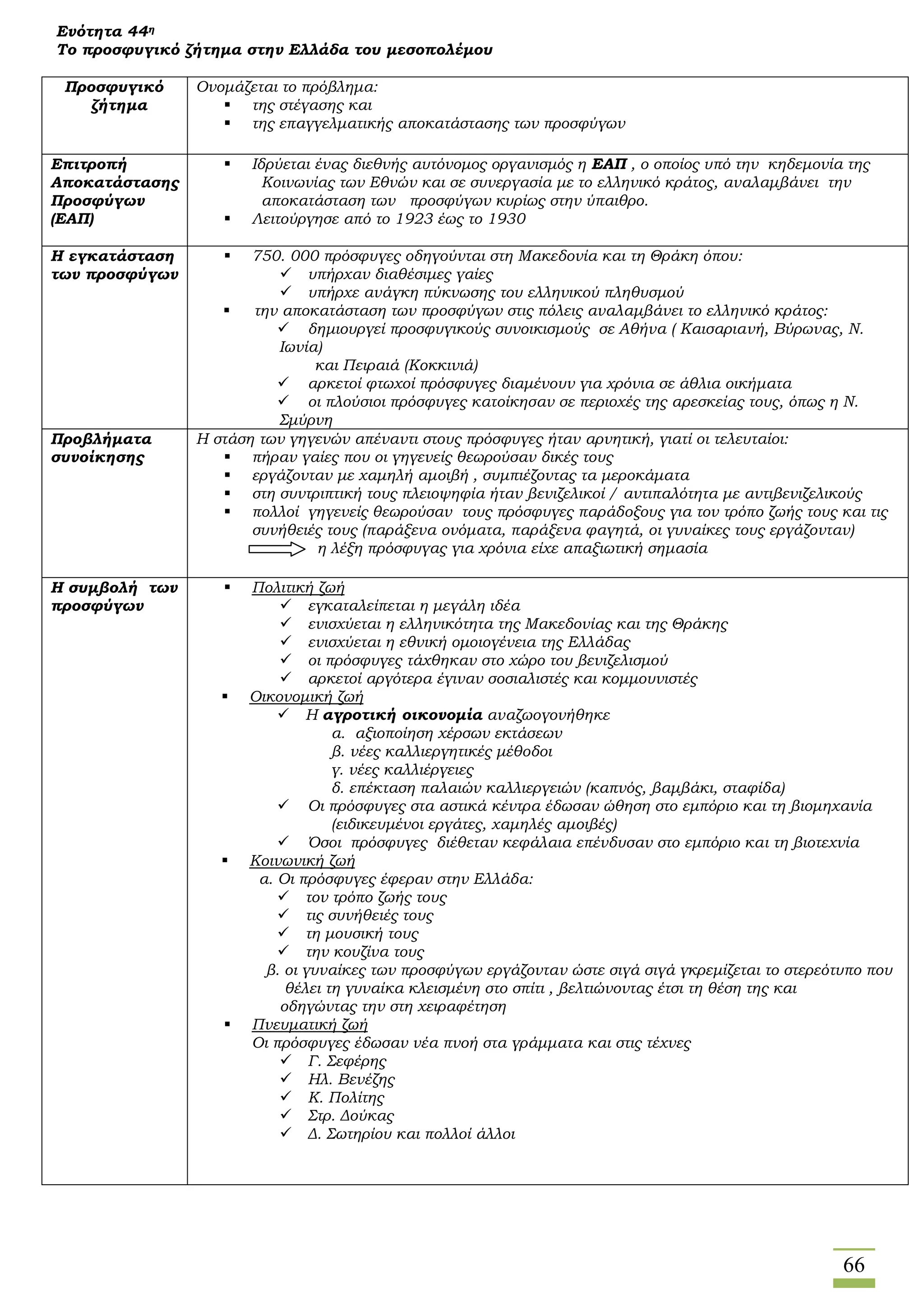 66
Ενότητα 44η
Το προσφυγικό ζήτημα στην Ελλάδα του μεσοπολέμου
Προσφυγικό
ζήτημα
Ονομάζεται το πρόβλημα:
 της στέγασης και
 της επαγγελματικής αποκατάστασης των προσφύγων
Επιτροπή
Αποκατάστασης
Προσφύγων
(ΕΑΠ)
 Ιδρύεται ένας διεθνής αυτόνομος οργανισμός η ΕΑΠ , ο οποίος υπό την κηδεμονία της
Κοινωνίας των Εθνών και σε συνεργασία με το ελληνικό κράτος, αναλαμβάνει την
αποκατάσταση των προσφύγων κυρίως στην ύπαιθρο.
 Λειτούργησε από το 1923 έως το 1930
Η εγκατάσταση
των προσφύγων
 750. 000 πρόσφυγες οδηγούνται στη Μακεδονία και τη Θράκη όπου:
 υπήρχαν διαθέσιμες γαίες
 υπήρχε ανάγκη πύκνωσης του ελληνικού πληθυσμού
 την αποκατάσταση των προσφύγων στις πόλεις αναλαμβάνει το ελληνικό κράτος:
 δημιουργεί προσφυγικούς συνοικισμούς σε Αθήνα ( Καισαριανή, Βύρωνας, Ν.
Ιωνία)
και Πειραιά (Κοκκινιά)
 αρκετοί φτωχοί πρόσφυγες διαμένουν για χρόνια σε άθλια οικήματα
 οι πλούσιοι πρόσφυγες κατοίκησαν σε περιοχές της αρεσκείας τους, όπως η Ν.
Σμύρνη
Προβλήματα
συνοίκησης
Η στάση των γηγενών απέναντι στους πρόσφυγες ήταν αρνητική, γιατί οι τελευταίοι:
 πήραν γαίες που οι γηγενείς θεωρούσαν δικές τους
 εργάζονταν με χαμηλή αμοιβή , συμπιέζοντας τα μεροκάματα
 στη συντριπτική τους πλειοψηφία ήταν βενιζελικοί / αντιπαλότητα με αντιβενιζελικούς
 πολλοί γηγενείς θεωρούσαν τους πρόσφυγες παράδοξους για τον τρόπο ζωής τους και τις
συνήθειές τους (παράξενα ονόματα, παράξενα φαγητά, οι γυναίκες τους εργάζονταν)
η λέξη πρόσφυγας για χρόνια είχε απαξιωτική σημασία
Η συμβολή των
προσφύγων
 Πολιτική ζωή
 εγκαταλείπεται η μεγάλη ιδέα
 ενισχύεται η ελληνικότητα της Μακεδονίας και της Θράκης
 ενισχύεται η εθνική ομοιογένεια της Ελλάδας
 οι πρόσφυγες τάχθηκαν στο χώρο του βενιζελισμού
 αρκετοί αργότερα έγιναν σοσιαλιστές και κομμουνιστές
 Οικονομική ζωή
 Η αγροτική οικονομία αναζωογονήθηκε
α. αξιοποίηση χέρσων εκτάσεων
β. νέες καλλιεργητικές μέθοδοι
γ. νέες καλλιέργειες
δ. επέκταση παλαιών καλλιεργειών (καπνός, βαμβάκι, σταφίδα)
 Οι πρόσφυγες στα αστικά κέντρα έδωσαν ώθηση στο εμπόριο και τη βιομηχανία
(ειδικευμένοι εργάτες, χαμηλές αμοιβές)
 Όσοι πρόσφυγες διέθεταν κεφάλαια επένδυσαν στο εμπόριο και τη βιοτεχνία
 Κοινωνική ζωή
α. Οι πρόσφυγες έφεραν στην Ελλάδα:
 τον τρόπο ζωής τους
 τις συνήθειές τους
 τη μουσική τους
 την κουζίνα τους
β. οι γυναίκες των προσφύγων εργάζονταν ώστε σιγά σιγά γκρεμίζεται το στερεότυπο που
θέλει τη γυναίκα κλεισμένη στο σπίτι , βελτιώνοντας έτσι τη θέση της και
οδηγώντας την στη χειραφέτηση
 Πνευματική ζωή
Οι πρόσφυγες έδωσαν νέα πνοή στα γράμματα και στις τέχνες
 Γ. Σεφέρης
 Ηλ. Βενέζης
 Κ. Πολίτης
 Στρ. Δούκας
 Δ. Σωτηρίου και πολλοί άλλοι
 