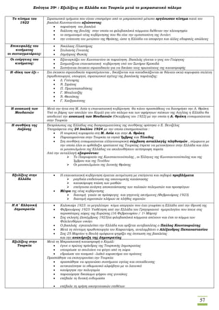 57
Ενότητα 39η : Εξελίξεις σε Ελλάδα και Τουρκία μετά το μικρασιατικό πόλεμο
Το κίνημα του
1922
Στρατιωτικά τμήματα που είχαν επιστρέψει από το μικρασιατικό μέτωπο οργάνωσαν κίνημα κατά του
βασιλιά Κωνσταντίνου αξιώνοντας:
 παραίτηση του βασιλιά
 διάλυση της βουλής στην οποία τα φιλοβασιλικά κόμματα διέθεταν την πλειοψηφία
 το σχηματισμό νέας κυβέρνησης που θα είχε την εμπιστοσύνη της Αντάντ
 την ενίσχυση του μετώπου της Θράκης, ώστε η Ελλάδα να αποφύγει και άλλες εδαφικές απώλειες
Επικεφαλής του
κινήματος
οι συνταγματάρχες:
 Νικόλαος Πλαστήρας
 Στυλιανός Γονατάς
 Δημήτριος Φωκάς
Οι ενέργειες του
κινήματος:
 Εξαναγκάζει τον Κωνσταντίνο σε παραίτηση. Βασιλιάς γίνεται ο γιος του Γεώργιος
 Σχηματίζεται επαναστατική κυβέρνηση υπό τον Σωτήριο Κροκιδά
 Συστήνεται έκτακτο στρατοδικείο για να δικάσει τους πρωταίτιους της καταστροφής
Η «δίκη των έξι » Στο έκτακτο στρατοδικείο παραπέμπονται , δικάζονται και καταδικάζονται σε θάνατο οκτώ κορυφαία στελέχη
(πρωθυπουργοί, υπουργοί, στρατιωτικοί ηγέτες) της βασιλικής παράταξης:
 Δ. Γούναρης
 Ν. Στράτος
 Π. Πρωτοπαπαδάκης
 Γ. Μπαλτατζής
 Ν. Θεοτόκης
 Γ. Χατζηανέστης
Η ανακωχή των
Μουδανιών
Μετά την ήττα στη Μ. Ασία η επαναστατική κυβέρνηση θα κάνει προσπάθειες να διατηρήσει την Α. Θράκη
Υπό το βάρος των απειλών του Κεμάλ για νέο πόλεμο και των αφόρητων πιέσεων της Αγγλίας η Ελλάδα θα
αποδεχτεί την ανακωχή των Μουδανιών (Οκτώβριος του 1922) με την οποία η Α. Θράκη ενσωματώνεται
στην Τουρκία
Η συνθήκη της
Λοζάνης
Εκπρόσωπος της Ελλάδας στις διαπραγματεύσεις της συνθήκης ορίστηκε ο Ε. Βενιζέλος
Υπογράφεται στις 24 Ιουλίου 1924 με την οποία επισημοποιείται :
 Η τουρκική κυριαρχία στη Μ. Ασία και στην Α. Θράκη
 Παραχωρούνται στην Τουρκία τα νησιά Ίμβρος και Τένεδος
 Στη συνθήκη ενσωματώνεται ελληνοτουρκική σύμβαση ανταλλαγής πληθυσμών , σύμφωνα με
την οποία όλοι οι ορθόδοξοι χριστιανοί της Τουρκίας έπρεπε να μετοικήσουν στην Ελλάδα και όλοι
οι μουσουλμάνοι της Ελλάδας να ακολουθήσουν αντίστροφη πορεία
Από την ανταλλαγή εξαιρούνται:
 Το Πατριαρχείο της Κωνσταντινούπολης , οι Έλληνες της Κωνσταντινούπολης και της
Ίμβρου και της Τενέδου
 Οι μουσουλμάνοι της Δυτικής Θράκης
Εξελίξεις στην
Ελλάδα
 Η επαναστατική κυβέρνηση έρχεται αντιμέτωπη με επείγοντα και σοβαρά προβλήματα
 ραγδαία επιδείνωση της οικονομικής κατάστασης
 κατακόρυφη πτώση των μισθών
 επείγουσα ανάγκη αποκατάστασης των παλαιών πολεμιστών και προσφύγων
 Μέτρα της νέας κυβέρνησης
 διανομή γαιών σε πρόσφυγες και γηγενείς ακτήμονες (Φεβρουάριος 1923)
 διανομή αγροτικών κλήρων σε πλήθος αγροτών
Η Α΄ Ελληνική
Δημοκρατία
 Καλοκαίρι 1923: το μεγαλύτερο κύμα απεργιών που έχει γνωρίσει η Ελλάδα από την ίδρυσή της
 Φεβρουάριος 1923: Υιοθέτηση από την Ελλάδα του Γρηγοριανού ημερολογίου που ίσχυε στις
περισσότερες χώρες της Ευρώπης (16 Φεβρουαρίου / 1η Μάρτη)
 Στις εκλογές (Δεκέμβριος 1923)τα φιλοβασιλικά κόμματα απέχουν και έτσι το κόμμα των
Φιλελευθέρων νικάει
 Ο βασιλιάς εγκαταλείπει την Ελλάδα και ορίζεται αντιβασιλέας ο Παύλος Κουντουριώτης
 Μετά τη σύντομη πρωθυπουργία του Καφαντάρη, αναλαμβάνει ο Αλέξανδρος Παπαναστασίου
 Στις 25 Μαρτίου η Βουλή ομόφωνα ψηφίζει της έκπτωση της βασιλείας
και την ανακήρυξη της Δημοκρατίας
Εξελίξεις στην
Τουρκία
Μετά τη Μικρασιατική καταστροφή ο Κεμάλ:
 έγινε ο πρώτος πρόεδρος της Τουρκικής Δημοκρατίας
 υποχρέωσε το σουλτάνο να φύγει από τη χώρα
 εδραίωσε τον κοσμικό –λαϊκό χαρακτήρα του κράτους
Προσπάθησε να εκσυγχρονίσει την Τουρκία:
 προσπάθησε να οργανώσει συστήματα υγείας και εκπαίδευσης
 αντικατέστησε το οθωμανικό αλφάβητο με το λατινικό
 κατάργησε την πολυγαμία
 παραχώρησε δικαίωμα ψήφου στις γυναίκες
 επέβαλε τη δυτική ενδυμασία
 επέβαλε τη χρήση οικογενειακών επιθέτων
 