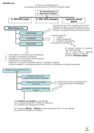 59
ΕΝΟΤΗΤΑ 40η
Τα πρώτα μεταπολεμικά χρόνια,
η παγκόσμια οικονομική κρίση του 1929 και η Μεγάλη Ύφεση
 αποδυνάμωση του διεθνούς ρόλου της Ευρώπης
 κλονισμός του αποικιακού συστήματος
 αμφισβήτηση του φιλελεύθερου αστικού κράτους
 ισχυροποιούνται ο κομμουνισμός ,
καθώς και τα αυταρχικά εθνικιστικά καθεστώτα (φασισμός, ναζισμός)
τα οποία κατηγορούν τον κοινοβουλευτισμό ότι αδυνατούσε να υπερασπιστεί τα εθνικά συμφέροντα
Οι Ευρωπαίοι ηγέτες συνειδητοποιούν ότι
τέτοιοι ανταγωνισμοί είναι αδιέξοδοι
1.Η συνθήκη του Λοκάρνο, με πρωτεργάτες
τους υπουργούς εξωτερικών Γαλλίας και Γερμανίας
για το σεβασμό των υφιστάμενων συνόρων
2. Το σύμφωνο Κέλογκ - Μπριάν (υπουργοί εξωτερικών Η.Π.Α. και της Γαλλίας)
με το οποίο καταδικάζονταν ο πόλεμος
Τα Τα αποτελέσματα του
Α΄ Παγκοσμίου πολέμου
8. 000.000 νεκροί 6. 000. 000 ανάπηροι τεράστιες υλικές
ζημιές
Επιπτώσεις σε:
ΠΟΛΙΤΙΚΗ
ΟΙΚΟΝΟΜΙΑ
ΚΟΙΝΩΝΙΑ
Η Μ. Βρετανία και η Γαλλία δανείζονται από τις Η.Π.Α
προκειμένου να βρουν οικονομικούς πόρους που ήταν
απαραίτητοι για τη διεξαγωγή του πολέμου. Έτσι οι Η.Π.Α
ενισχύουν οικονομικά και πολιτικά τη διεθνή τους θέση
τα μεσαία στρώματα:
 μισθωτοί
 μικροεπιχειρηματίες
 ελεύθεροι επαγγελματίες
καταστρέφονται οικονομικά
Οι γυναίκες άρχισαν να μπαίνουν
στην αγορά εργασίας
και σε χώρες όπως η Σοβιετική
Ένωση, η Γερμανία, η Βρετανία
απέκτησαν δικαίωμα ψήφου.
Η Ευρώπη κατά τη δεκαετία του
1920
Αμοιβαία καχυποψία και
ανταγωνισμός Γαλλίας-Γερμανίας
Αναθέρμανση της ευρωπαϊκής
οικονομίας.
κλίμα ευφορίας
Προσπάθειες διατήρησης της διεθνούς
ειρήνης
 