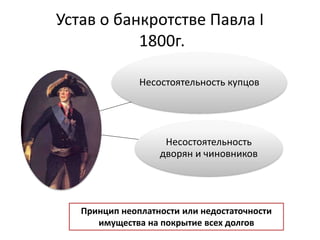 Устав о банкротстве Павла I
1800г.
Несостоятельность купцов
Несостоятельность
дворян и чиновников
Принцип неоплатности или недостаточности
имущества на покрытие всех долгов
 