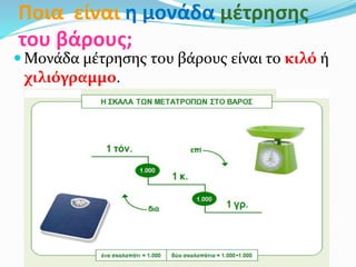 Ποια είναι η μονάδα μέτρησης
του βάρους;
 Μονάδα μέτρησης του βάρους είναι το κιλό ή
χιλιόγραμμο.
 