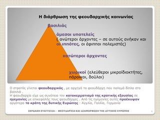 Ο στρατός γίνεται φεουδαρχικός , με αρχηγό το φεουδάρχη που πολεμά δίπλα στο
βασιλιά .
Η φεουδαρχία είχε ως συνέπεια τον κατακερματισμό της κρατικής εξουσίας σε
ηγεμονίες με επικεφαλής τους φεουδάρχες . Από τις ηγεμονίες αυτές προέκυψαν
αργότερα τα κράτη της δυτικής Ευρώπης : Αγγλία, Γαλλία, Γερμανία
ΣΕΡΔΑΚΗ ΕΥΑΓΓΕΛΙΑ - ΦΕΟΥΔΑΡΧΙΑ ΚΑΙ ΔΙΑΜΟΡΦΩΣΗ ΤΗΣ ΔΥΤΙΚΗΣ ΕΥΡΩΠΗΣ 4
Η διάρθρωση της φεουδαρχικής κοινωνίας
βασιλιάς
άμεσοι υποτελείς
( ανώτεροι άρχοντες – σε αυτούς ανήκαν και
οι ιππότες, οι έφιπποι πολεμιστές)
κατώτεροι άρχοντες
χωρικοί (ελεύθεροι μικροϊδιοκτήτες,
πάροικοι, δούλοι)
 