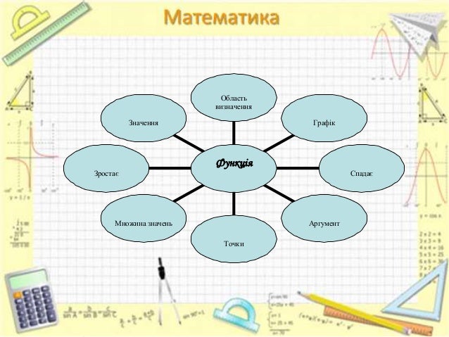 лінійна функція