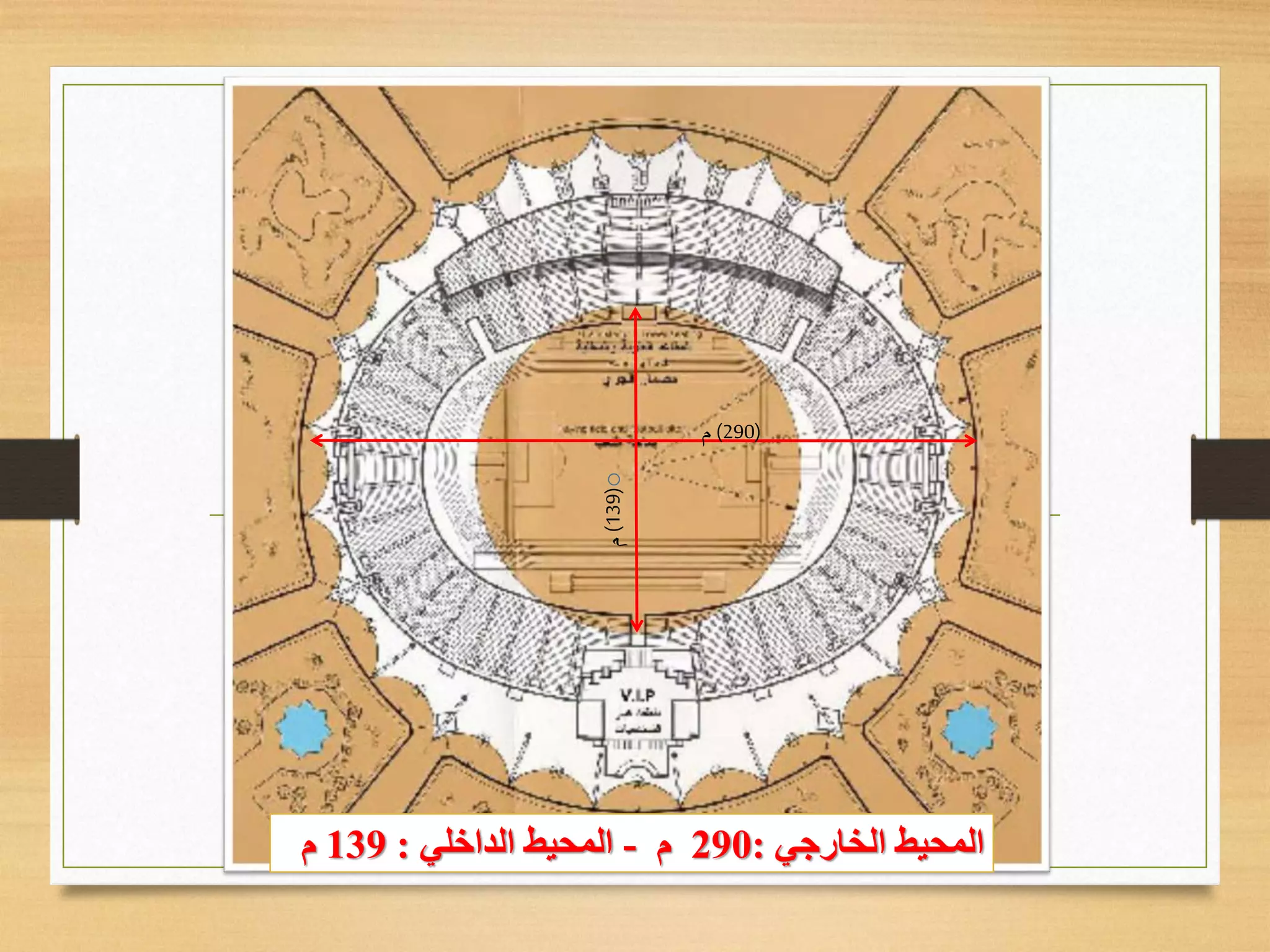 (290)‫م‬
o(139)‫م‬
‫الخارجي‬ ‫المحيط‬:290‫م‬-‫الداخلي‬ ‫المحيط‬:139‫م‬
 