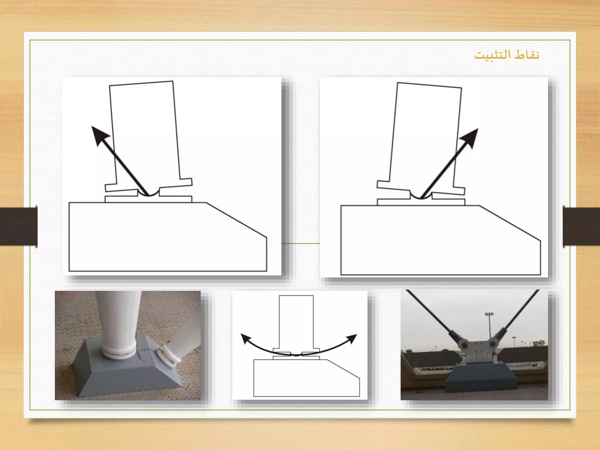 ‫التثبيت‬ ‫نقاط‬
 