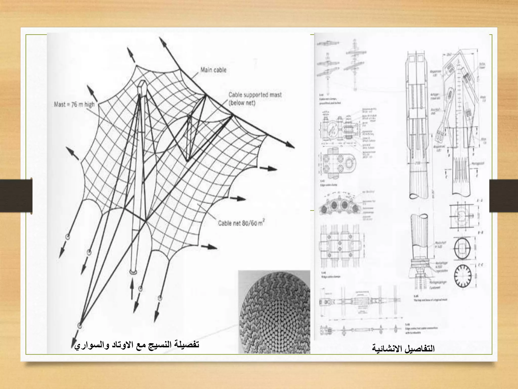 ‫االنشائية‬ ‫التفاصيل‬‫والسواري‬ ‫االوتاد‬ ‫مع‬ ‫النسيج‬ ‫تفصيلة‬
 