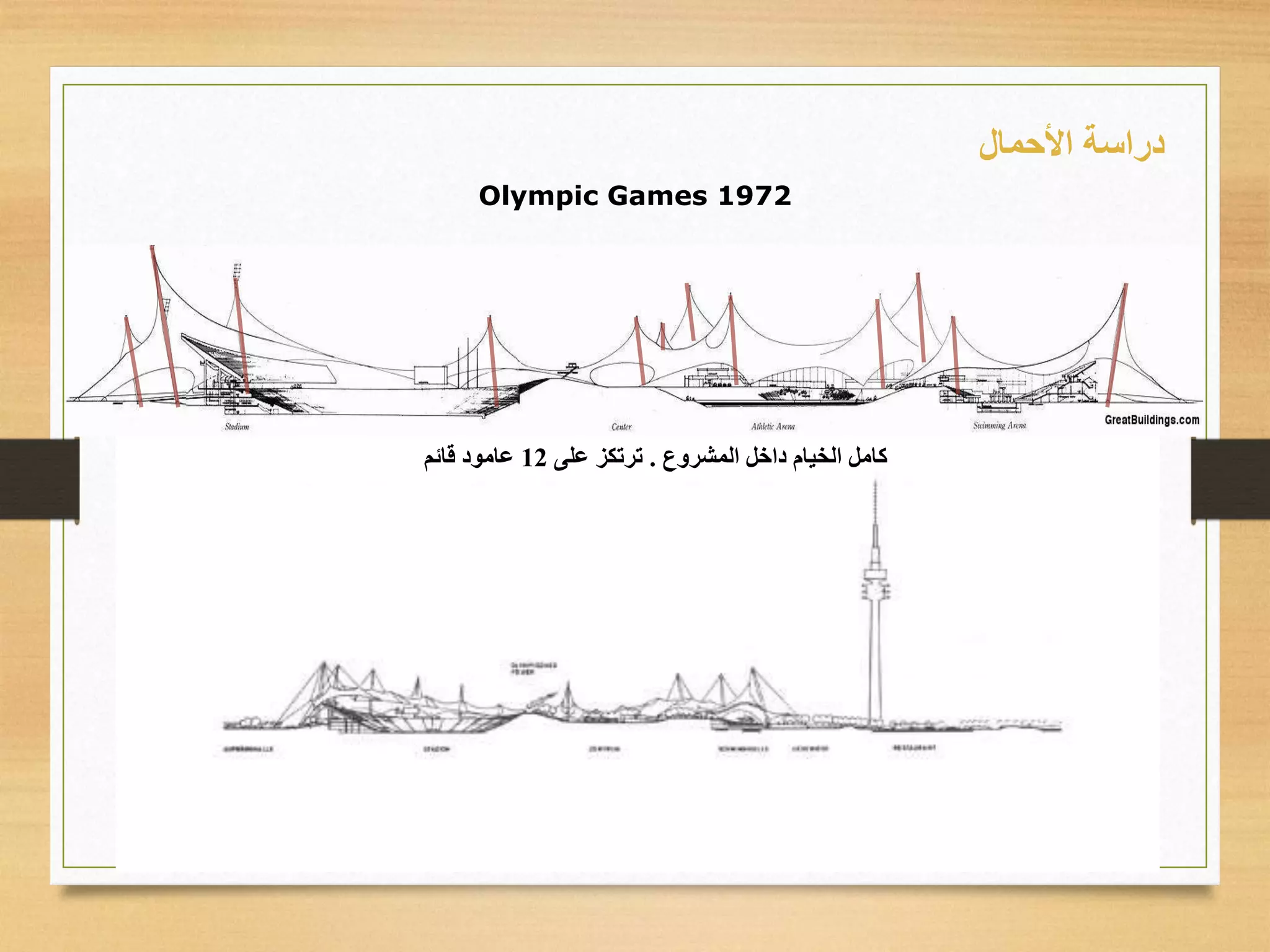 Olympic Games 1972
‫األحمال‬ ‫دراسة‬
‫المشروع‬ ‫داخل‬ ‫الخيام‬ ‫كامل‬.‫على‬ ‫ترتكز‬12‫قائم‬ ‫عامود‬
 