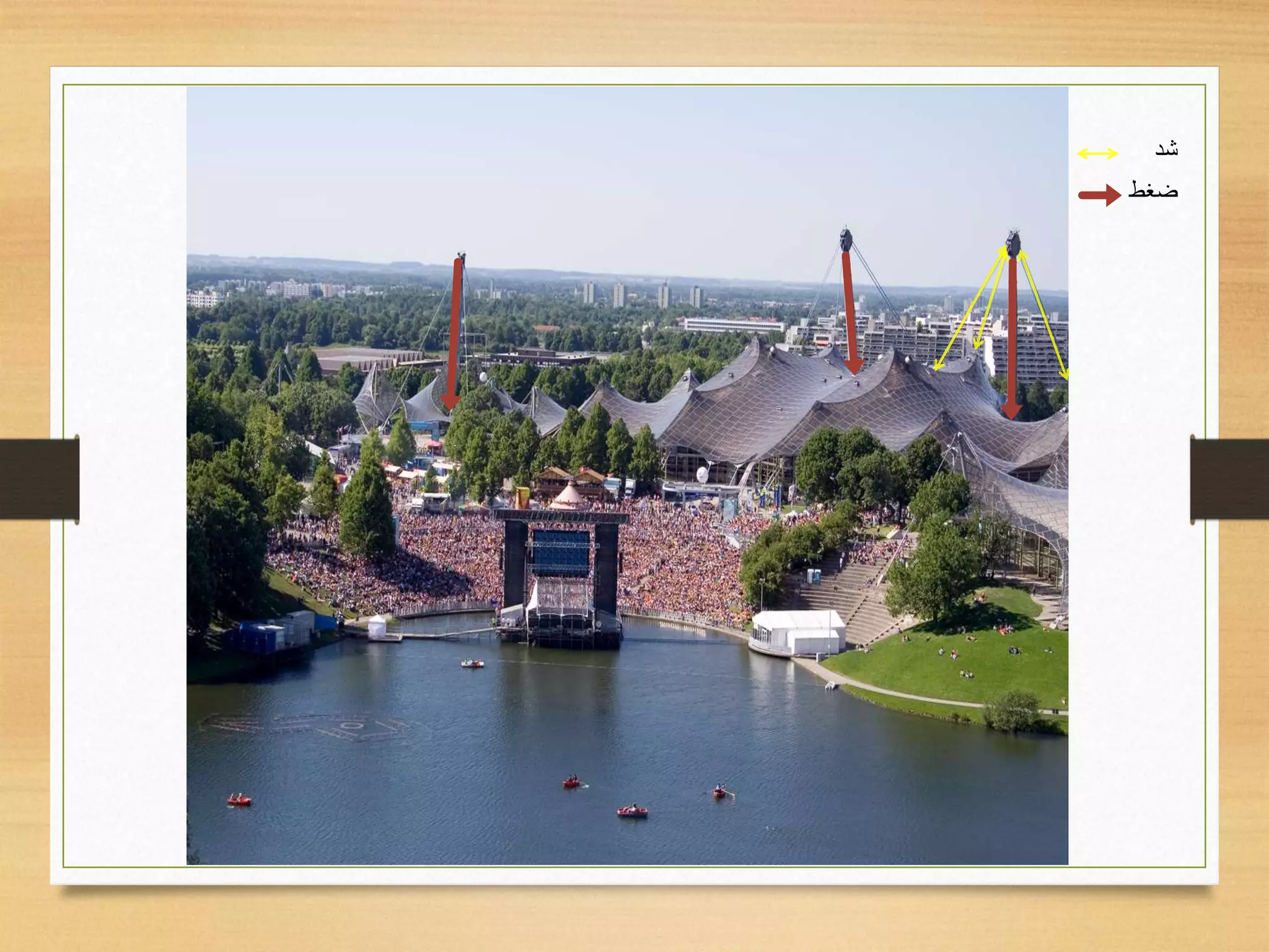 ‫شد‬
‫ضغط‬
 