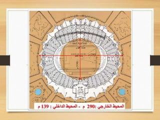 (290)‫م‬
o(139)‫م‬
‫الخارجي‬ ‫المحيط‬:290‫م‬-‫الداخلي‬ ‫المحيط‬:139‫م‬
 