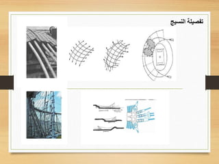 ‫النسيج‬ ‫تفصيلة‬
 