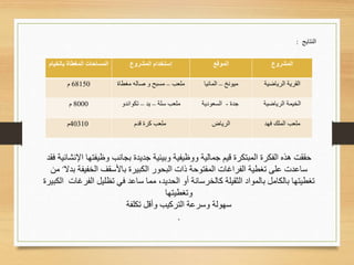 ‫المساحات‬‫بالخيا‬ ‫المغطاة‬‫م‬ ‫المشروع‬ ‫إستخدام‬ ‫الموقع‬ ‫المشروع‬
68150‫م‬ ‫ملعب‬–‫مسبح‬‫مغطاة‬ ‫صاله‬ ‫و‬ ‫ميونخ‬–‫المانيا‬ ‫الرياضية‬ ‫القرية‬
8000‫م‬ ‫سلة‬ ‫ملعب‬–‫يد‬–‫تكواندو‬ ‫جدة‬-‫السعودية‬ ‫الرياضية‬ ‫الخيمة‬
40310‫م‬ ‫قدم‬ ‫كرة‬ ‫ملعب‬ ‫الرياض‬ ‫فهد‬ ‫الملك‬ ‫ملعب‬
‫النتايج‬:
‫ﻭﺒﻴﺌﻴﺔ‬ ‫ﻭﻭﻅﻴﻔﻴﺔ‬ ‫ﺠﻤﺎﻟﻴﺔ‬ ‫ﻗﻴﻡ‬ ‫ﺍﻟﻤﺒﺘﻜﺭﺓ‬ ‫ﺍﻟﻔﻜﺭﺓ‬ ‫ﻫﺫﻩ‬ ‫ﺤﻘﻘﺕ‬‫ﺠﺩﻴﺩﺓ‬‫ﺒﺠﺎﻨﺏ‬‫ﻓﻘﺩ‬ ‫ﺍﻹﻨﺸﺎﺌﻴﺔ‬ ‫ﻭﻅﻴﻔﺘﻬﺎ‬
‫ﺴﺎﻋﺩﺕ‬‫ﻋﻠﻰ‬‫ﺘﻐﻁﻴﺔ‬‫ﻤﻥ‬ ‫ﺒﺩﻻﹰ‬ ‫ﺍﻟﺨﻔﻴﻔﺔ‬ ‫ﺒﺎﻷﺴﻘﻑ‬ ‫ﺍﻟﻜﺒﻴﺭﺓ‬ ‫ﺍﻟﺒﺤﻭﺭ‬ ‫ﺫﺍﺕ‬ ‫ﺍﻟﻤﻔﺘﻭﺤﺔ‬ ‫ﺍﻟﻔﺭﺍﻏﺎﺕ‬
‫ﺒﺎﻟﻜﺎﻤ‬ ‫ﺘﻐﻁﻴﺘﻬﺎ‬‫ل‬‫ﺒﺎﻟﻤﻭﺍﺩ‬‫ﺍﻟﺜﻘﻴﻠﺔ‬‫ﻜﺎﻟﺨﺭﺴﺎﻨﺔ‬‫ﺍﻟﺤﺩﻴﺩ‬ ‫ﺃﻭ‬،‫ﻓﻲ‬ ‫ﺴﺎﻋﺩ‬ ‫ﻤﻤﺎ‬‫ﺘﻅﻠﻴ‬‫ل‬‫الكبيرة‬ ‫الفرغات‬
‫وتغطيتها‬
‫تكلفة‬ ‫وأقل‬ ‫التركيب‬ ‫وسرعة‬ ‫سهولة‬
.
 