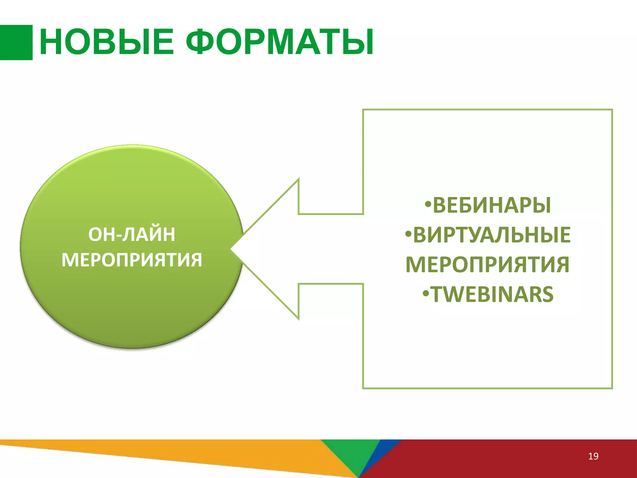 НОВЫЕ ФОРМАТЫ
19
ОН-ЛАЙН
МЕРОПРИЯТИЯ
•ВЕБИНАРЫ
•ВИРТУАЛЬНЫЕ
МЕРОПРИЯТИЯ
•TWEBINARS
 