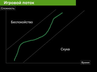 Игровой поток
Сложность
Время
Беспокойство
Скука
 